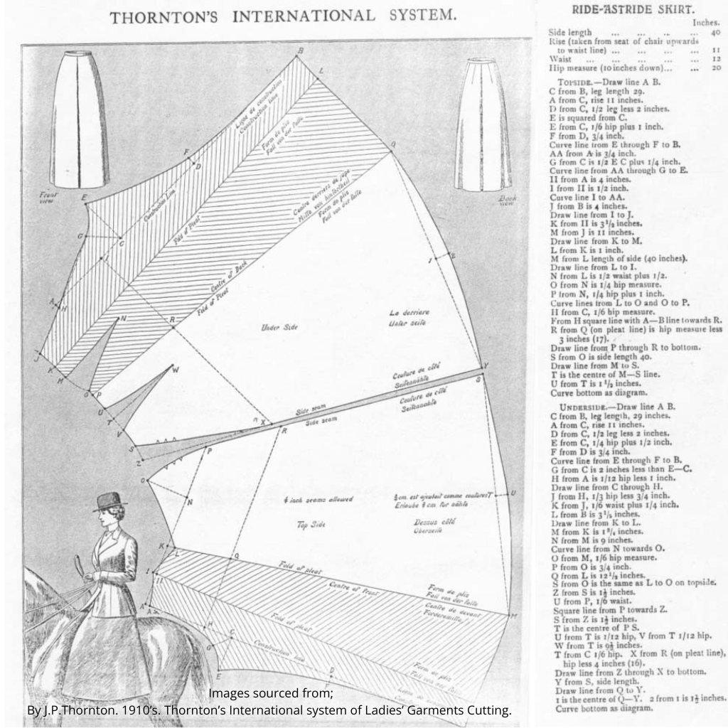 A copy of a page taken from an 1910's book showing a pattern of a ride astride skirt.